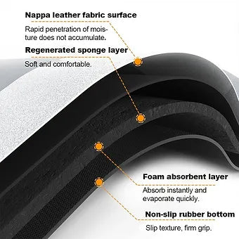 Quick-Absorbent Waterproof Mat - Wholesalus