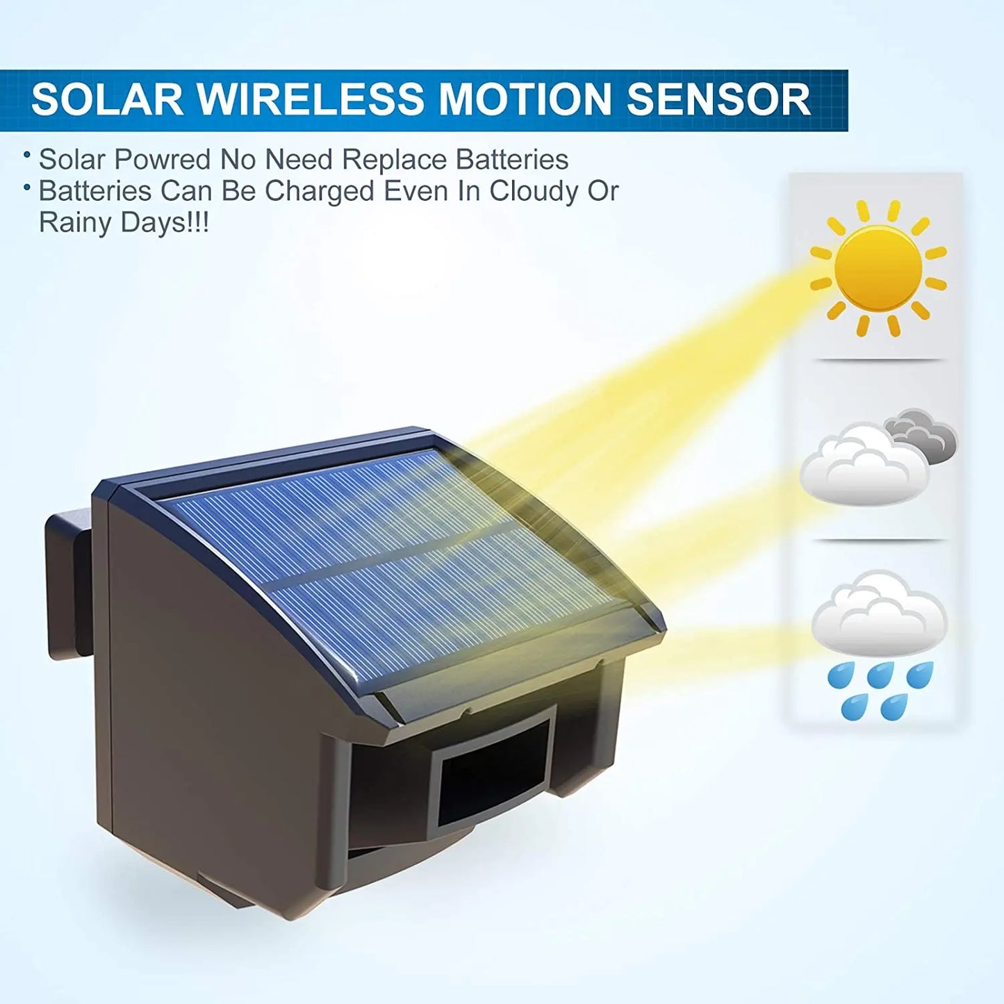 Solar Wireless Long Range Motion Sensor System - Wholesalus