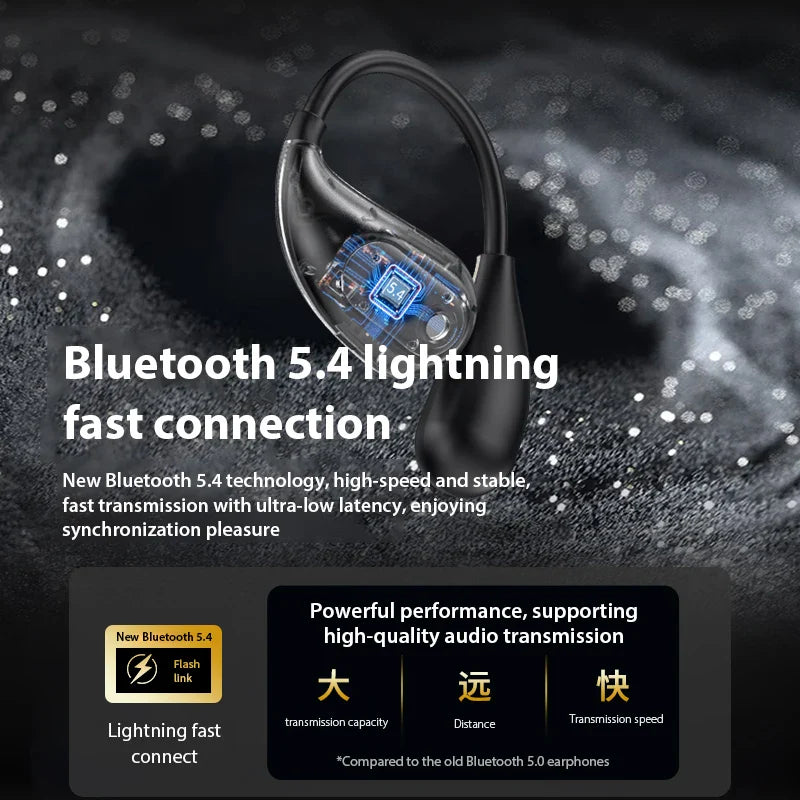 Bone Conduction Bluetooth Touch Control Earbuds - Wholesalus