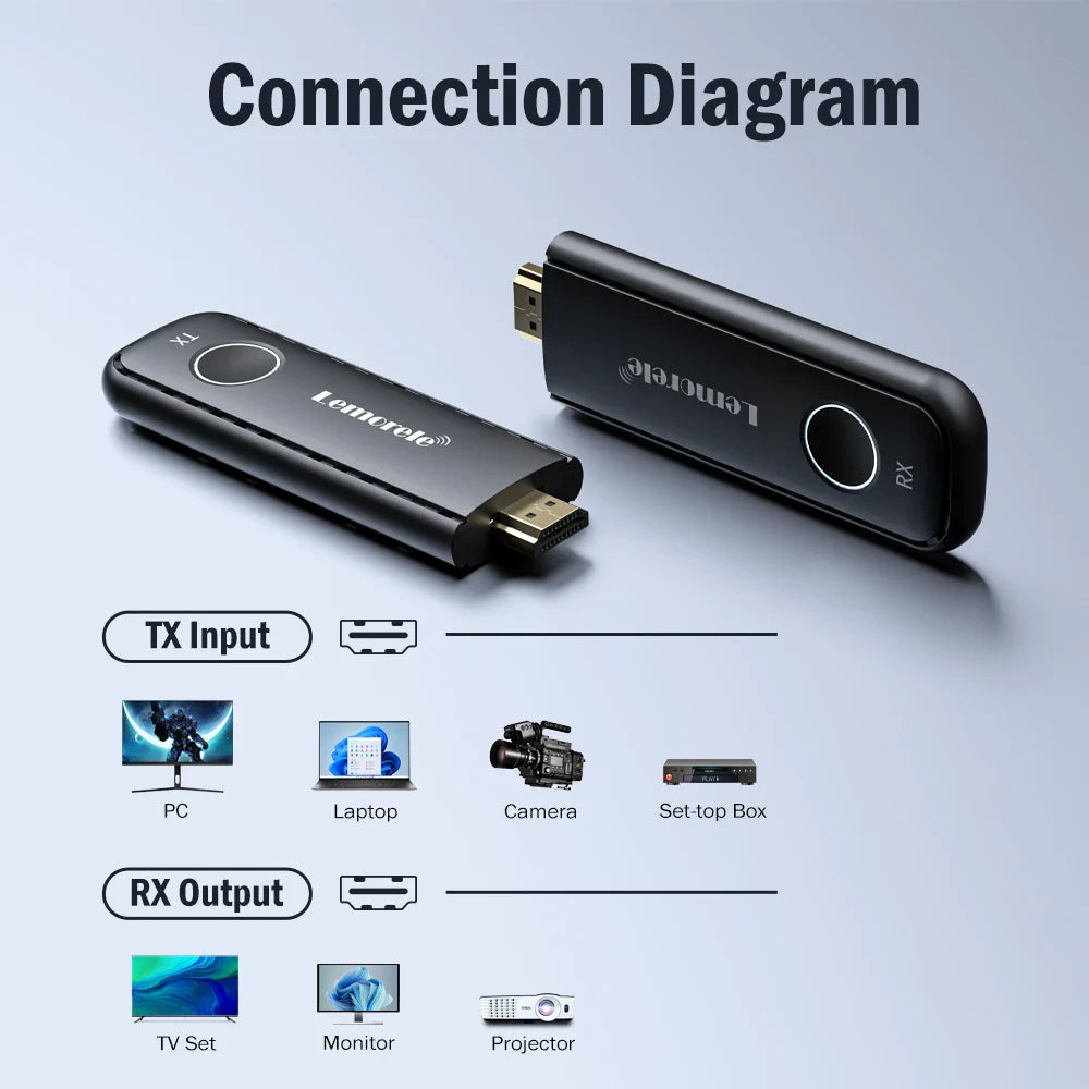 1080P HDMI Wireless Transmitter Receiver - Wholesalus