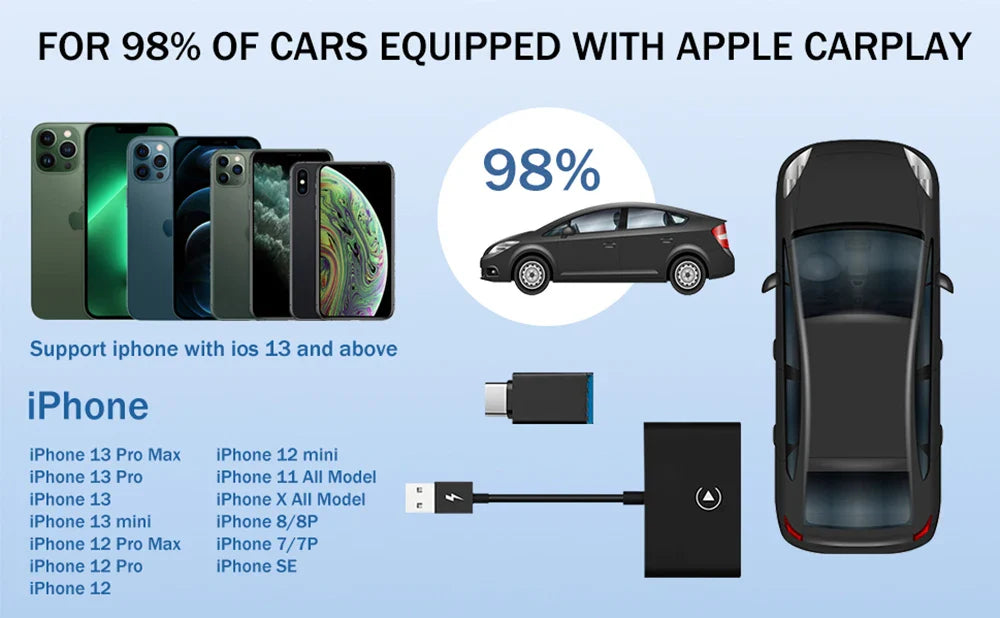 USB Wireless CarPlay Adapter - Wholesalus