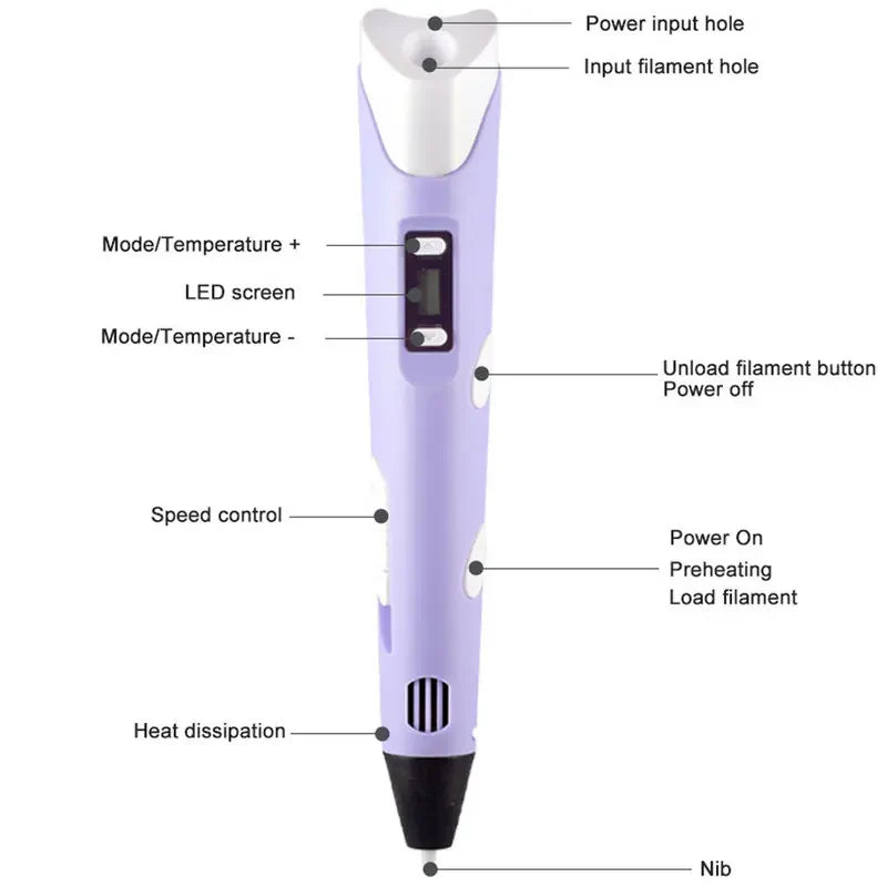 3D Drawing Printing Pen with LCD Screen - Wholesalus