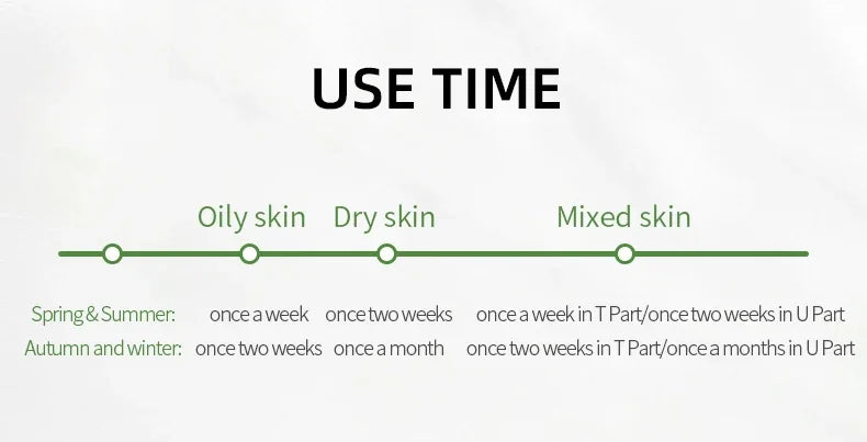 Exfoliating Gel for Whitening Face and Body Skin - Wholesalus