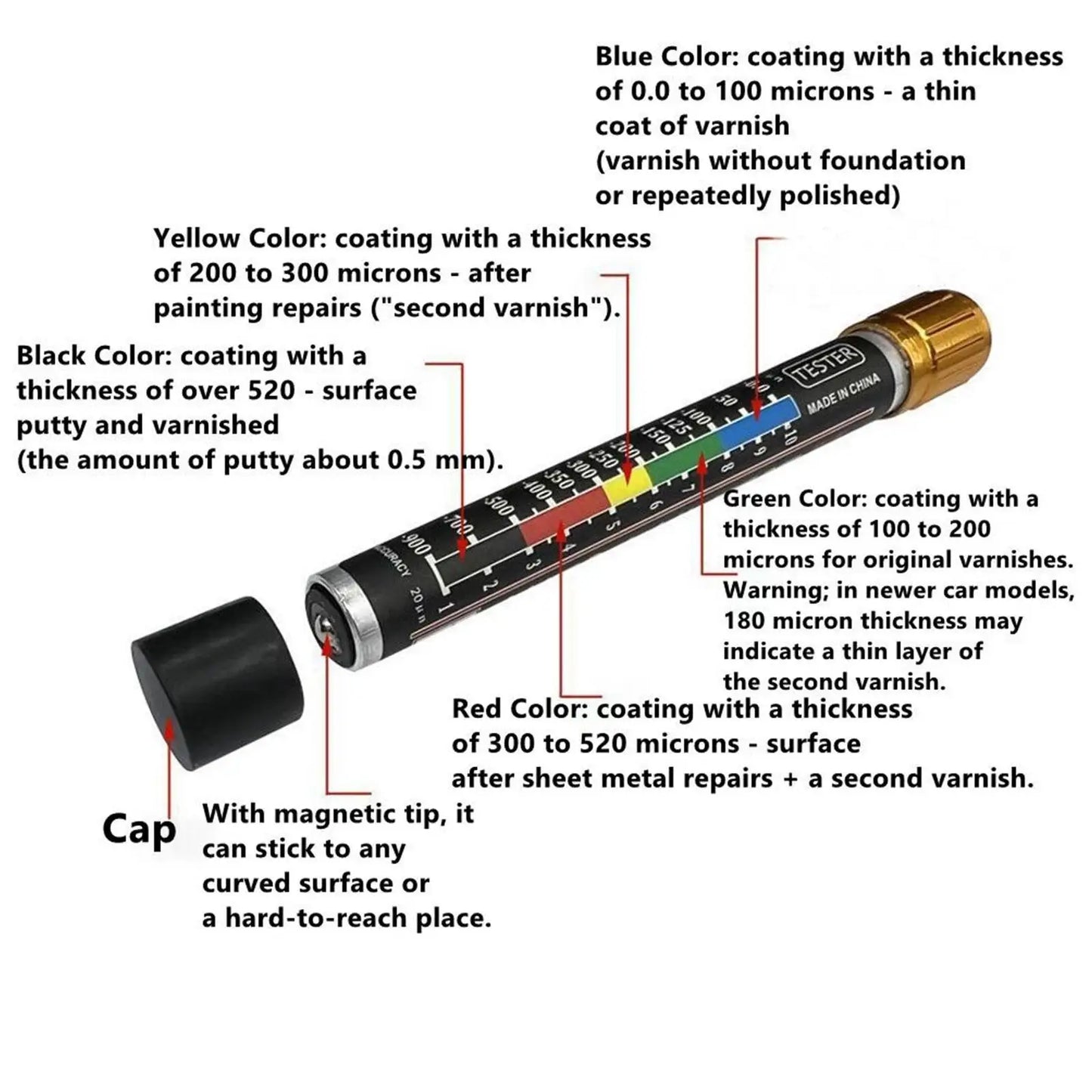 Magnetic Tip Paint Thickness Gauge - Wholesalus