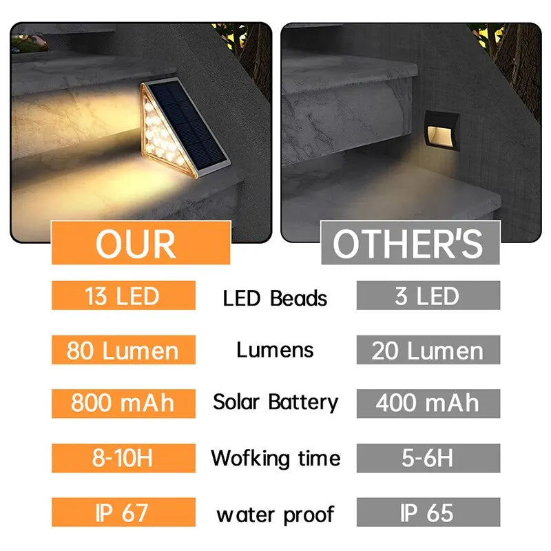 Solar Staircase Light - Wholesalus