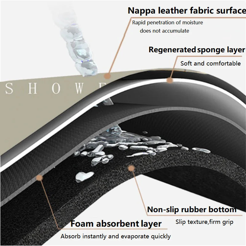 Quick-Absorbent Waterproof Mat - Wholesalus