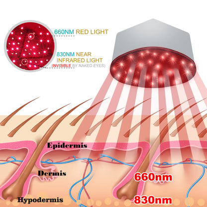 Anti Hair Loss Stress Relief LED Cap - Wholesalus