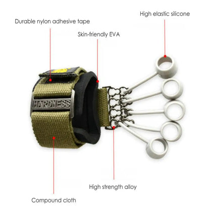 Finger Strength Trainer Resistance Band - Wholesalus