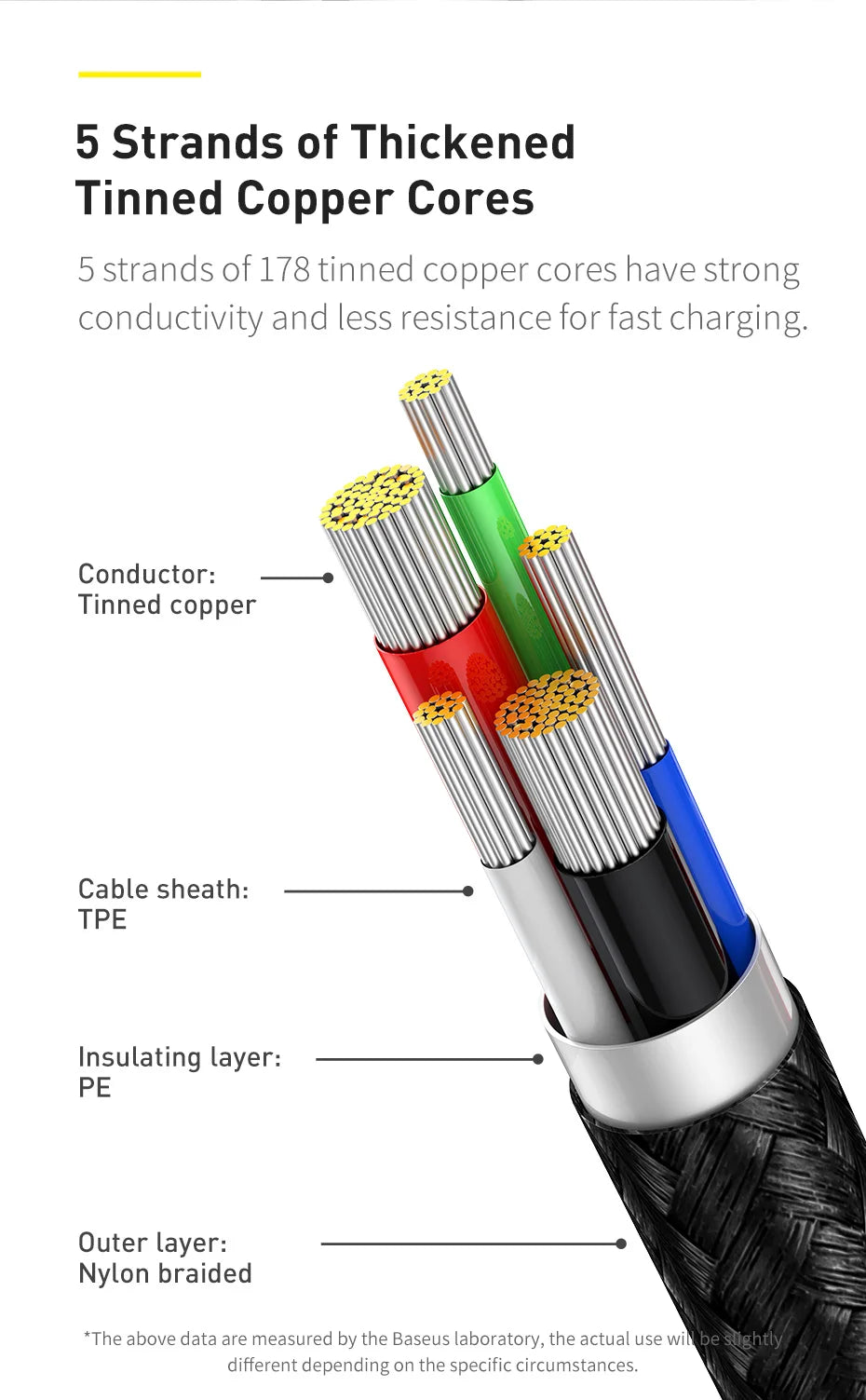 Digital Display Fast Charging Data Cable