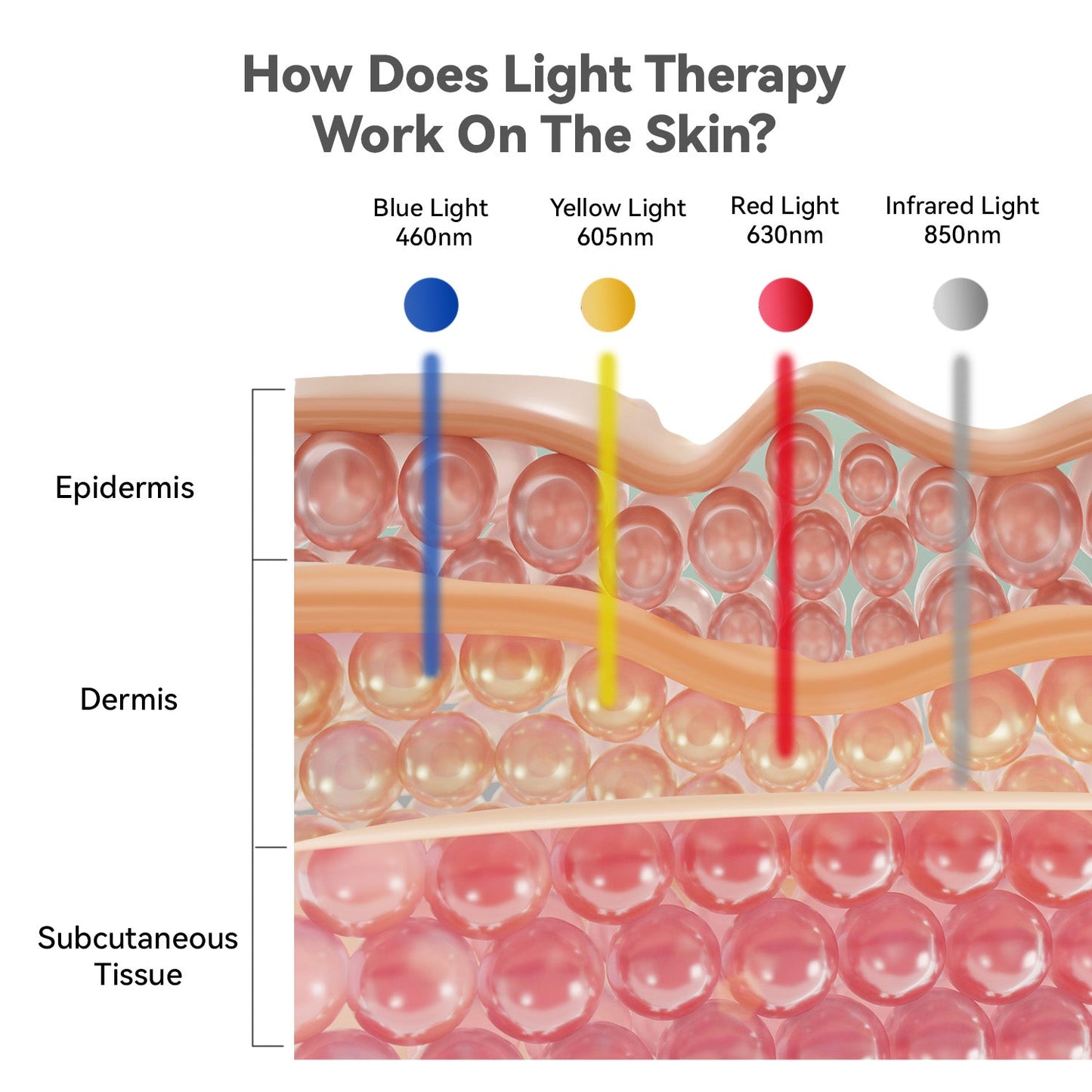 Megelin Flex LED Light Therapy Device Plus