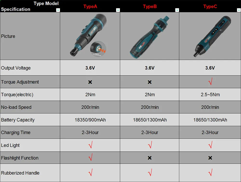 Rechargeable Electric Wireless Screwdriver