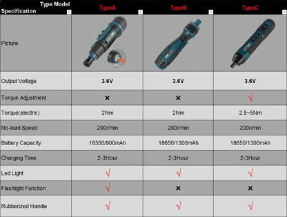 Rechargeable Electric Wireless Screwdriver - Wholesalus