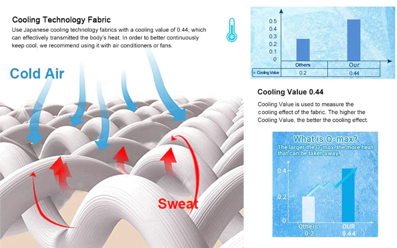Lightweight Cooling Blanket - Wholesalus