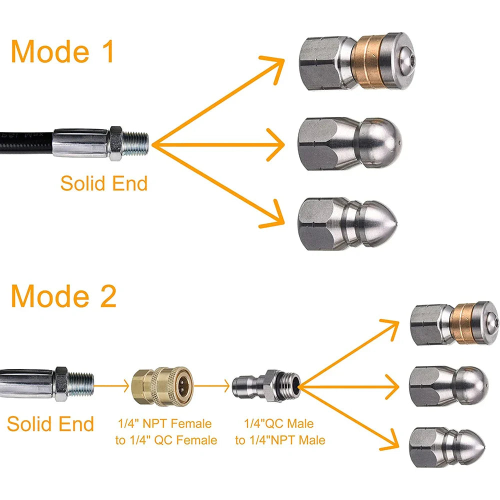 High Pressure Drainage Cleaning Kit