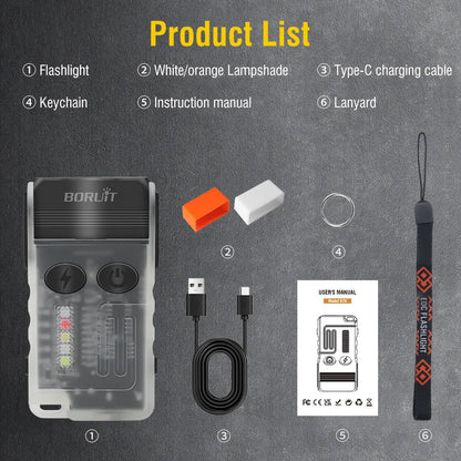Mini Magnetic Flashlight - Wholesalus