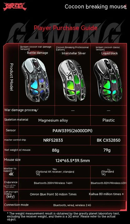 Magnesium Alloy Wireless Gaming Mouse - Wholesalus