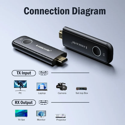 1080P HDMI Wireless Transmitter Receiver - Wholesalus