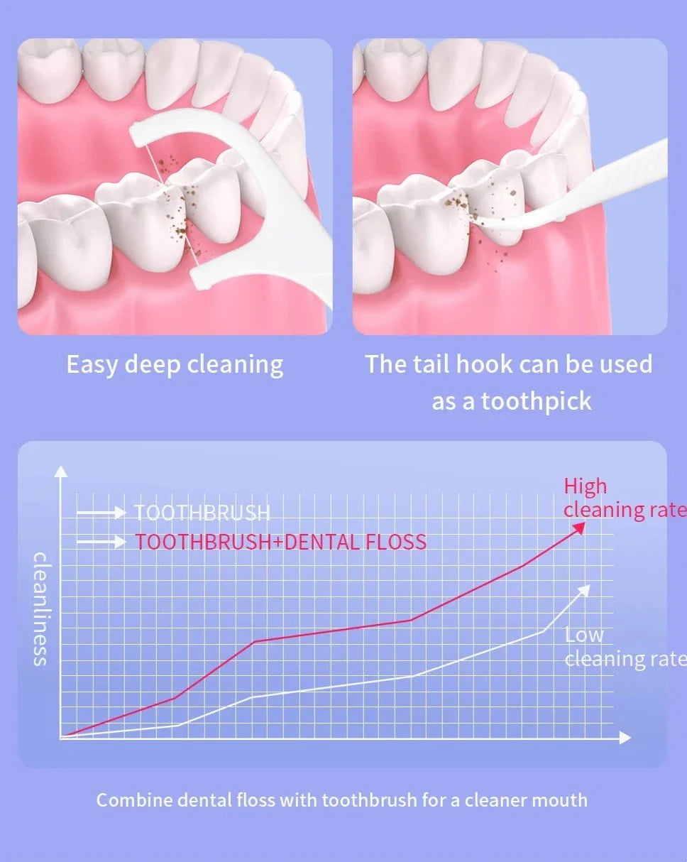 Automatic Dental Floss Dispenser