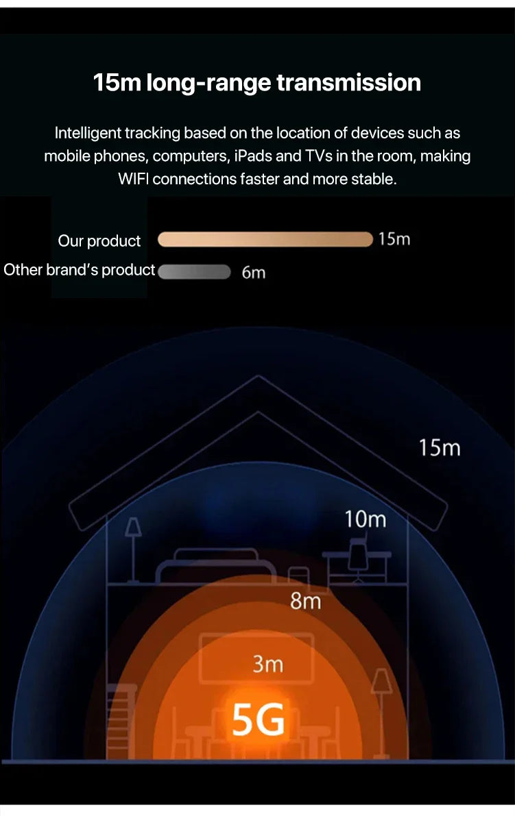 Portable Wireless WiFi Router