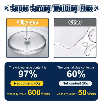 Multi Purpose Welding Glue - Wholesalus