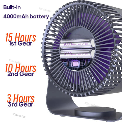 Ultimate Multifunctional Electric Fan Circulator - Wholesalus