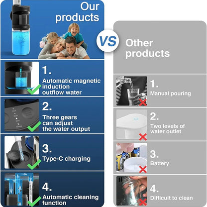 Rechargeable Automatic Mouthwash Dispenser - Wholesalus