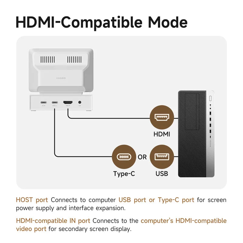 Mini PC Monitor USB C Docking Station