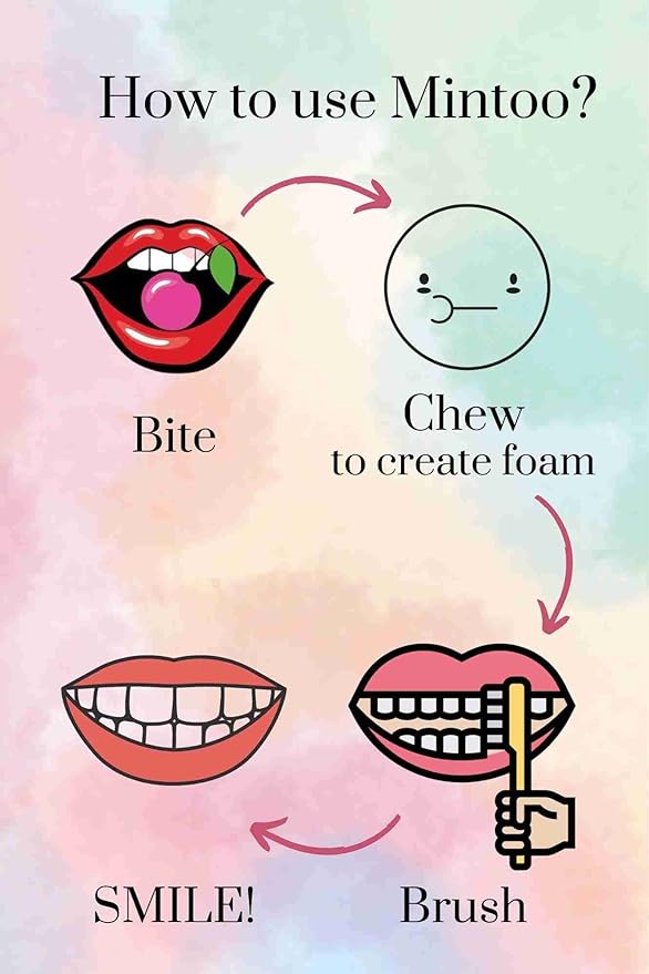 Eco Mintoo Toothpaste Tablets - Wholesalus