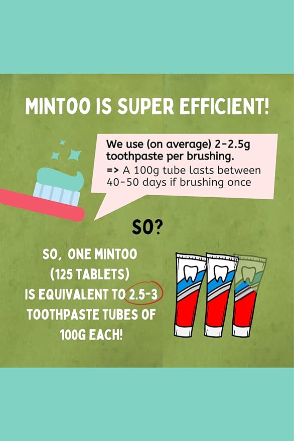 Eco Mintoo Toothpaste Tablets - Wholesalus