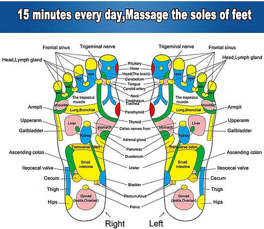 Ultimate Acupressure Foot Massager Mat - Wholesalus