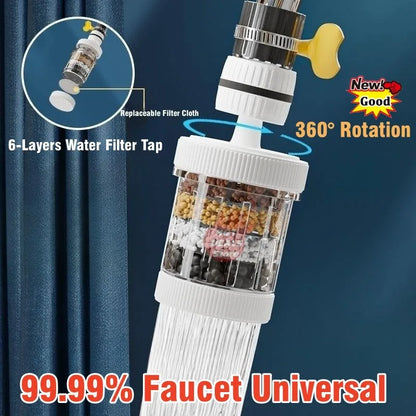 Universal Splash-Proof  Faucet Filter - Wholesalus