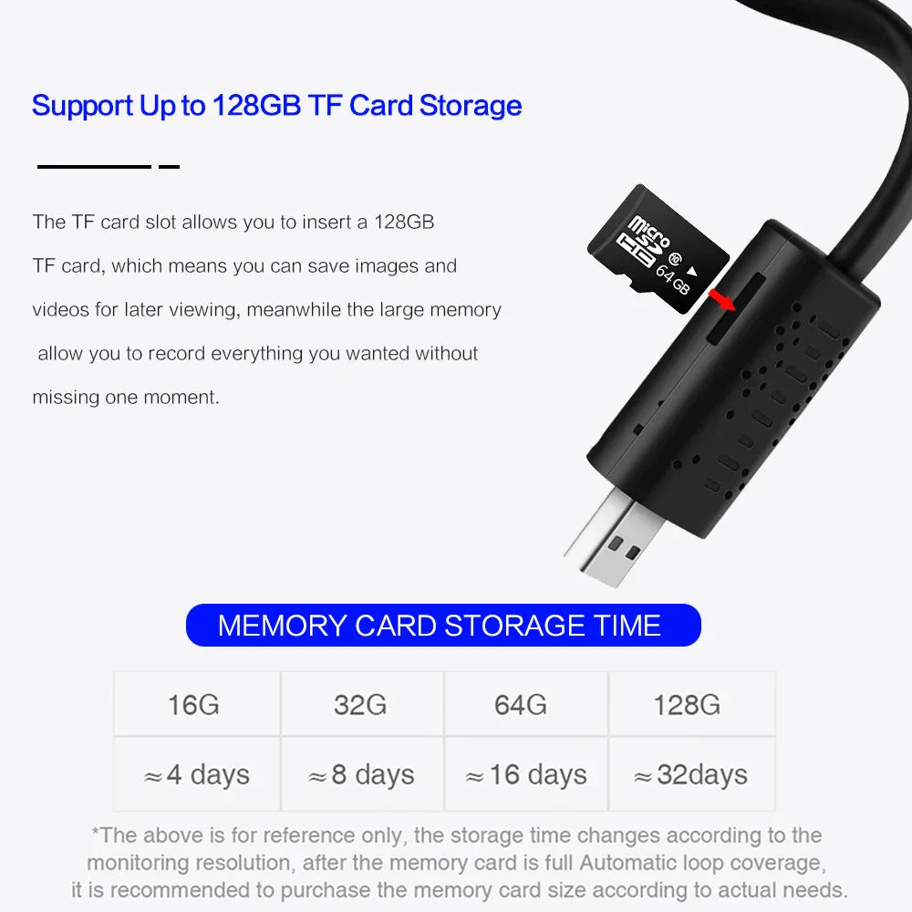 USB Mini HD Surveillance Camera - Wholesalus