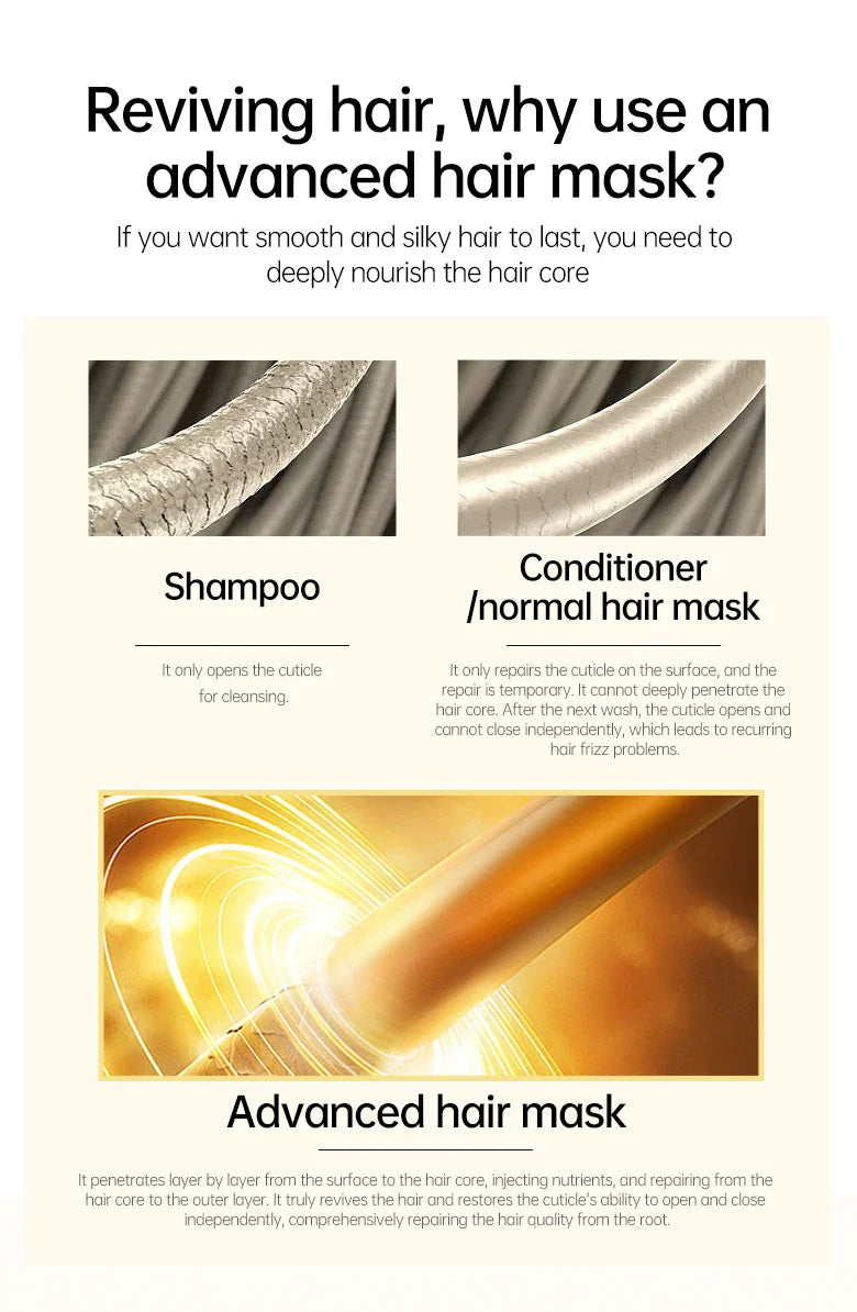 Keratin Hair Repair Mask - Wholesalus