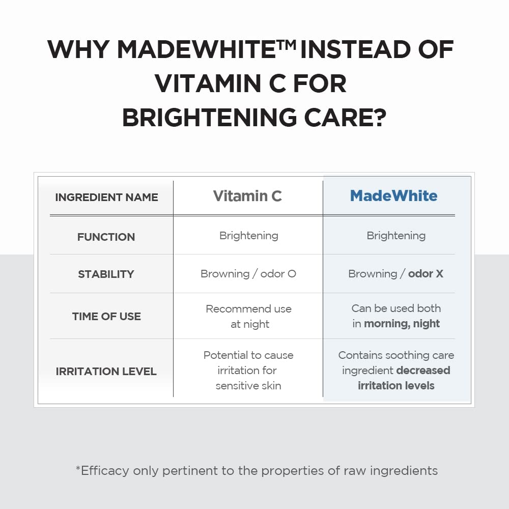 Skin Tone Brightening Serum - Wholesalus