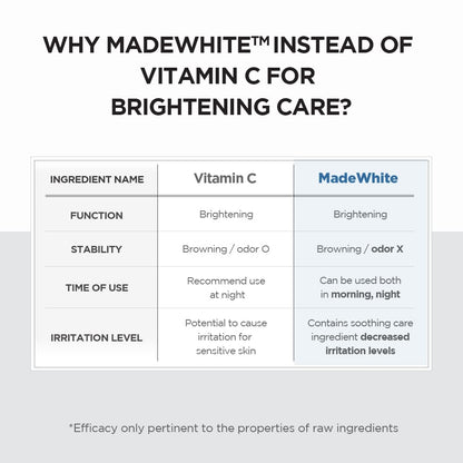 Skin Tone Brightening Serum - Wholesalus