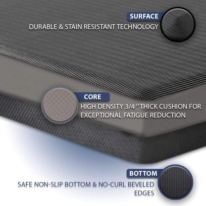 Waterproof Anti Fatigue Standing Mat - Wholesalus
