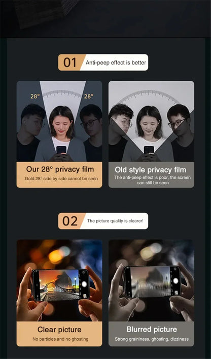 Privacy Screen Protector Anti Scratch Shield - Wholesalus