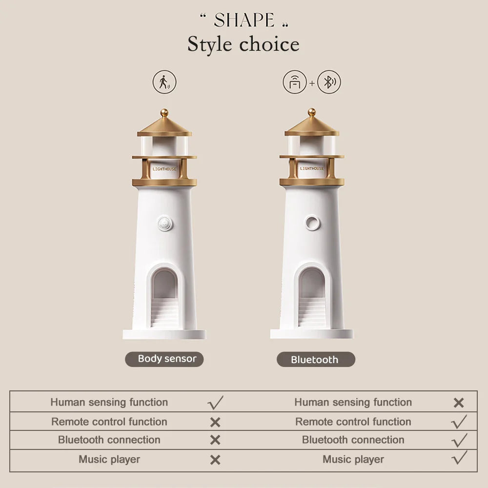 Lighthouse Moon Projection Room Decor - Wholesalus
