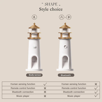 Lighthouse Moon Projection Room Decor - Wholesalus