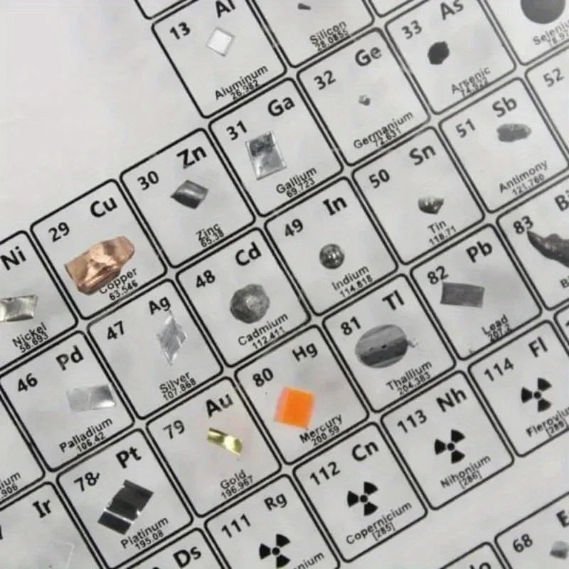 Acrylic Periodic Table of Elements - Wholesalus