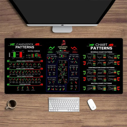 Trading Pattern Chart Mouse Pad - Wholesalus