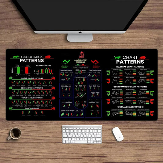 Trading Pattern Chart Mouse Pad - Wholesalus