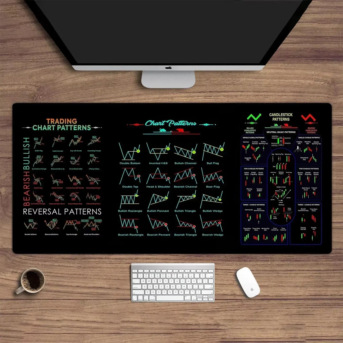 Trading Pattern Chart Mouse Pad - Wholesalus
