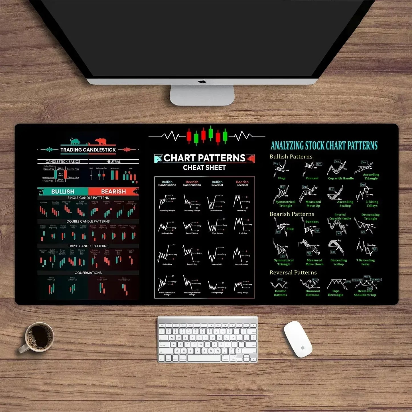 Trading Pattern Chart Mouse Pad - Wholesalus