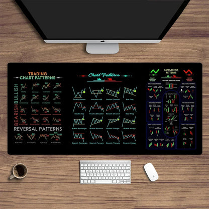 Trading Pattern Chart Mouse Pad - Wholesalus