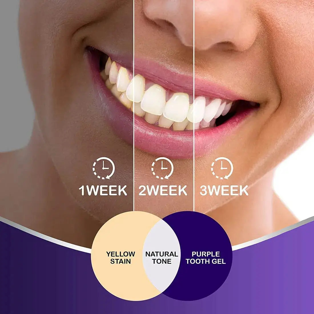 LuminousSmile Purple Toothpaste - Wholesalus