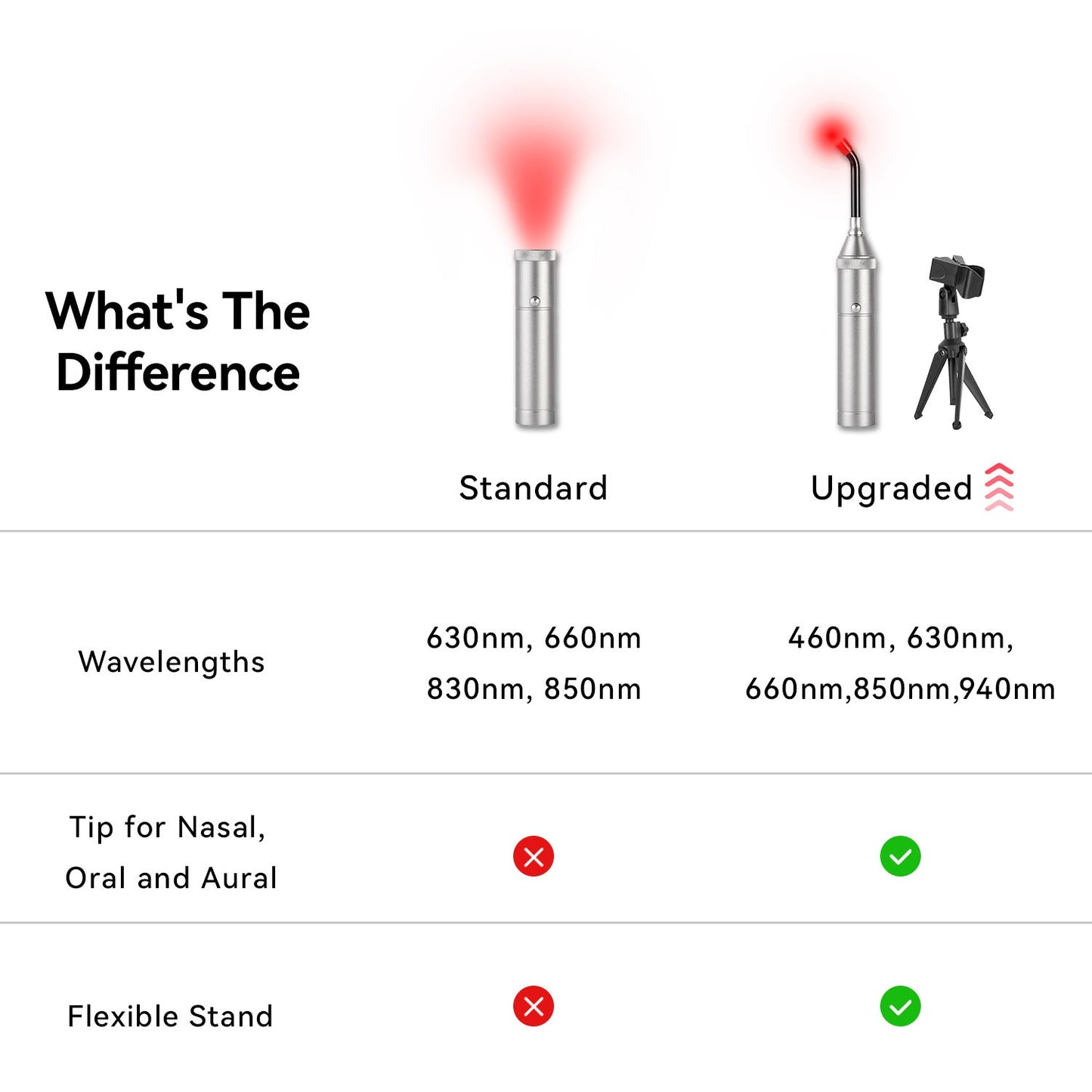 Handheld Red Light Therapy Torch